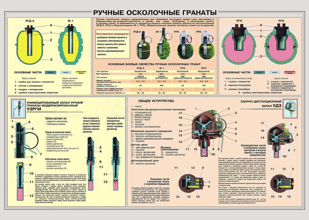 Плакат на холсте "Ручные осколочные гранаты" 98х70 см. #1