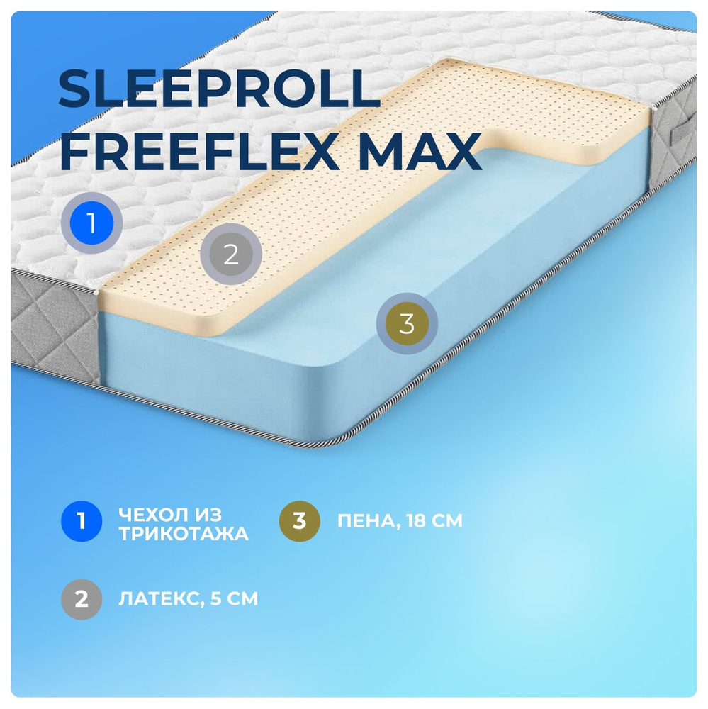 Матрас 90х220 Sleepline SleepRoll FreeFlex Max, беспружинный, двусторонний с разной жесткостью, мягкий, #1