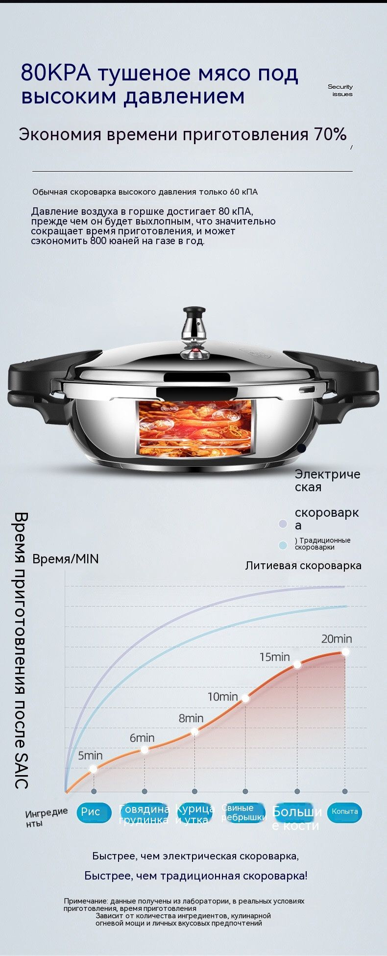 скороварка электрическая