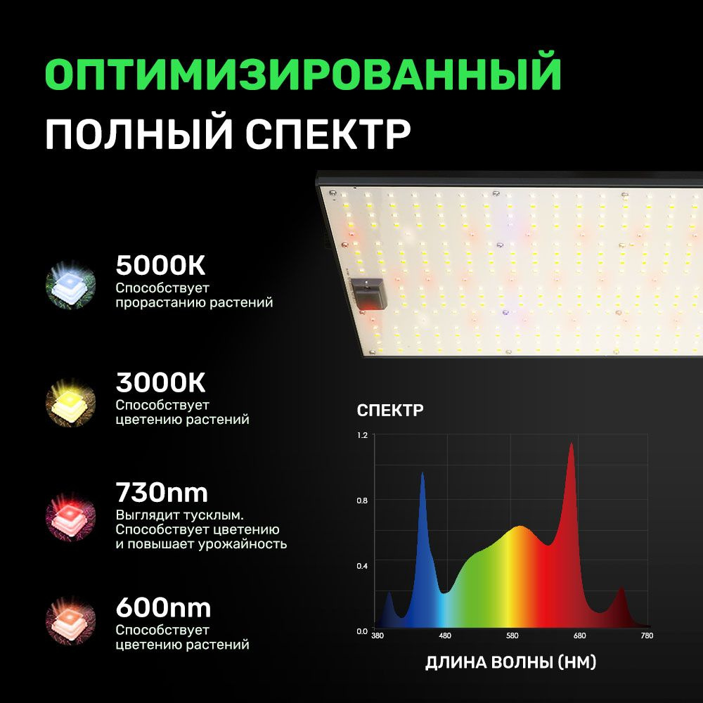 Алгоритмически Рассчитанное Соотношение Белых, Красных И Ик-диодов Оптимизирует Рост Растений На Всех Стадиях.