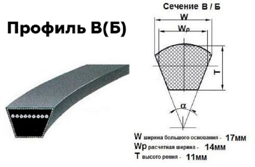 Ремни профиль а размеры таблица