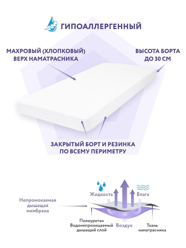 Наматрасник 200х210 см непромокаемый на резинке с бортом SL SmartLinen  #1