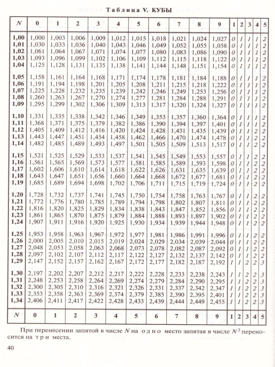 Четырехзначные математические таблицы | Four-Figure Mathematical Tables - Ozon image 2