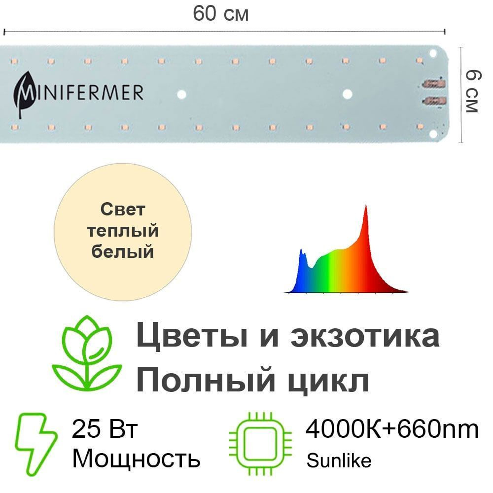 Фитолампа полного спектра/Квантум Лайн для декоративных и экзотических растений полного спектра Sunlike #1