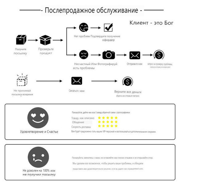 Текстовое описание изображения