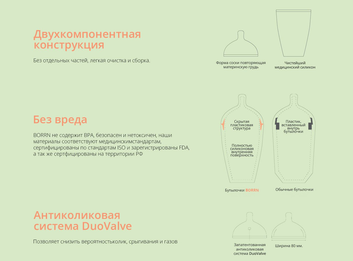 Антиколиковая бутылочка для кормления BORRN из силикона