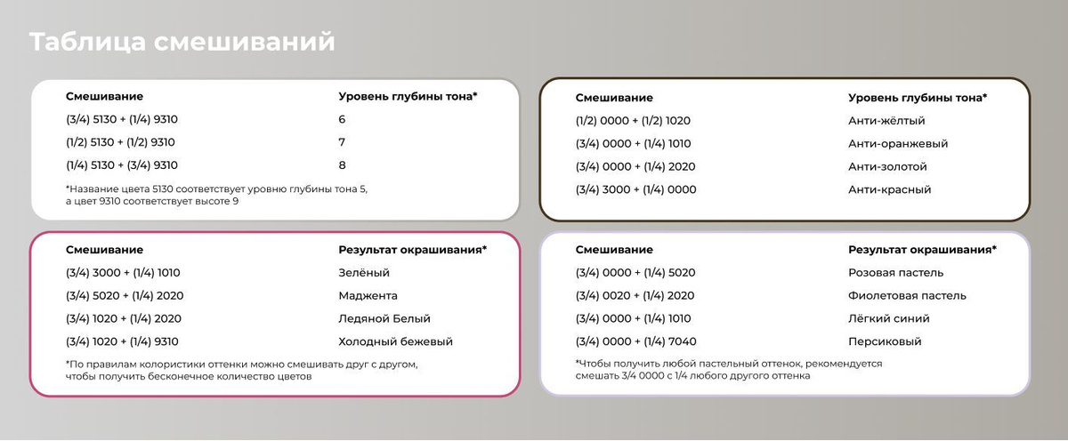 Таблица смешивания