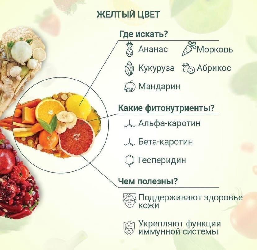 AMWAY NUTRILITE DOUBLE X с витаминами, минералами и фитонутриентами ...