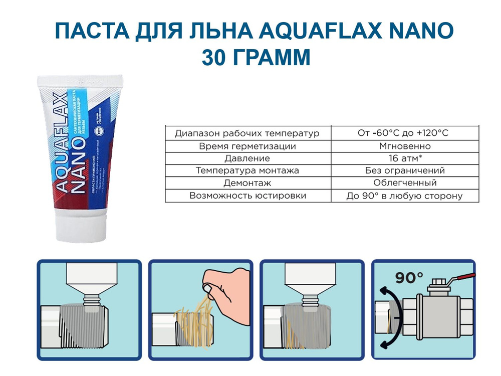 Уплотнительная сантехническая паста для льна AQUAFLAX NANO 30 грамм (для уплотнения резьбовых соединений) #1