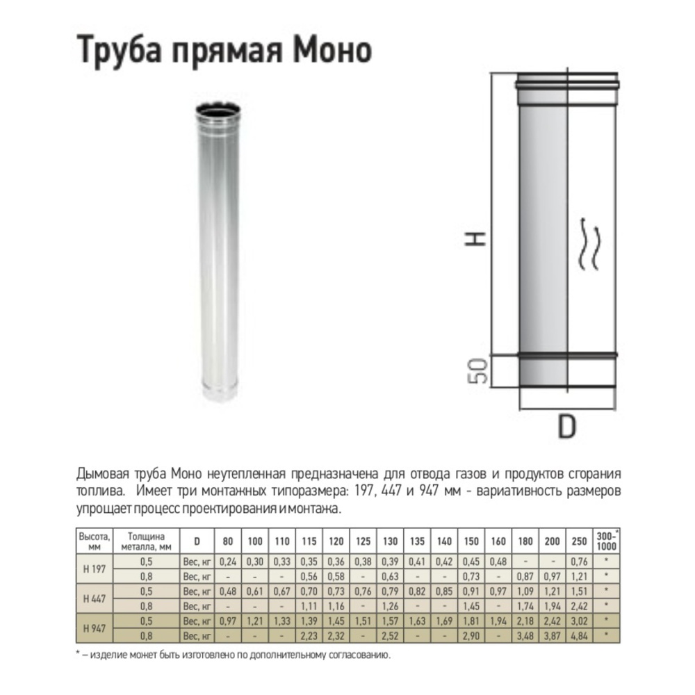 Труба Моно L1000 ТМ-Р 430-0.8 D200 #1