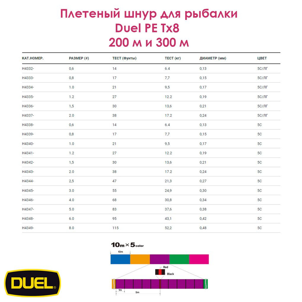 Плетеный шнур Duel PE Tx8 200м 5Color #1,5 (0,21мм) 13,6кг #1