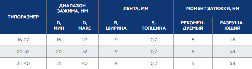 Текстовое описание изображения