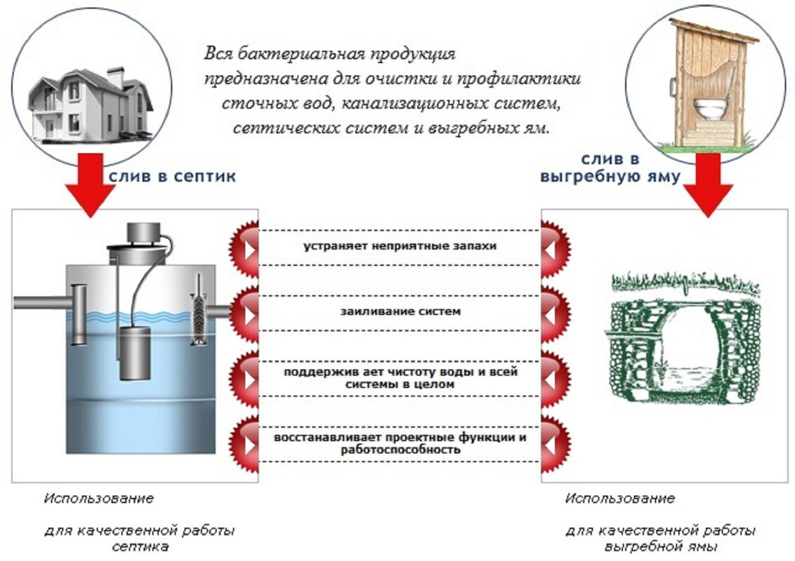 Текст при отключенной в браузере загрузке изображений