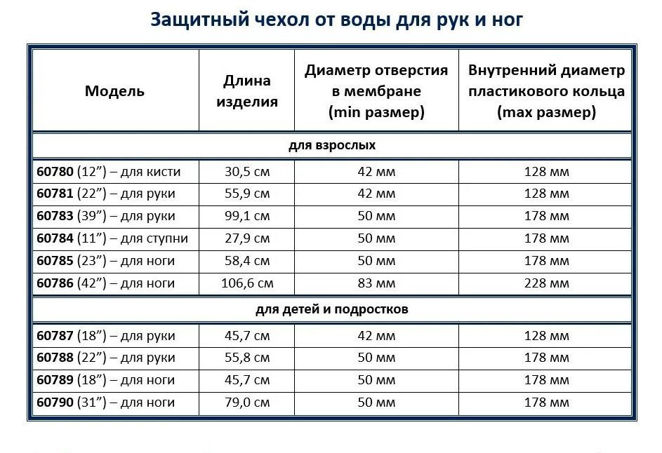 Текстовое описание изображения