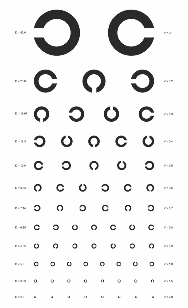 Таблица Головина для исследования остроты зрения 500х300 мм из пластика 3-5 мм (Ф)  #1