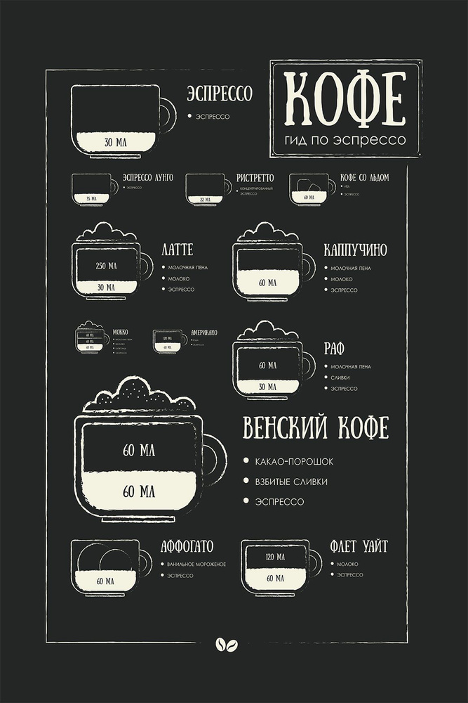 ПростоПостер Постер "Кофейный гид", 90 см х 60 см #1