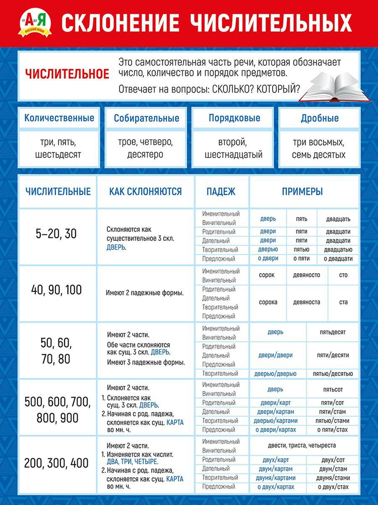 Плакат обучающий по русскому языку на стену украшение класса, А2, 60х44см  #1