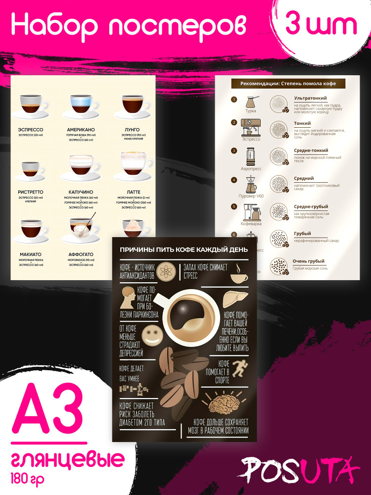 Плакаты Кофейный гид А3 #1
