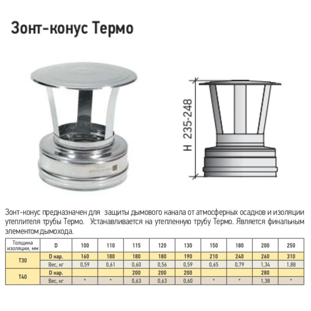 Зонт-Конус Термо 430 0,5 мм /430 D115/180 #1