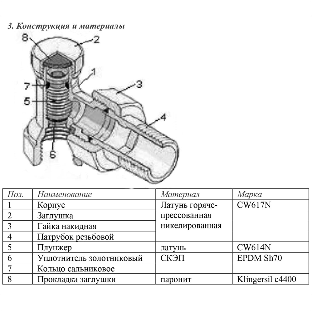 Конструкция и материалы