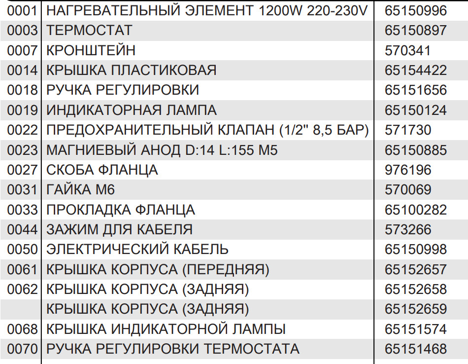 Текст при отключенной в браузере загрузке изображений