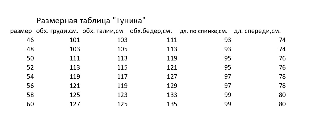 Текст при отключенной в браузере загрузке изображений