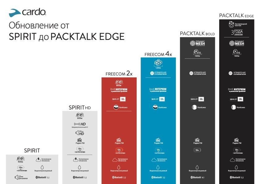 CHS00019 PACKTALK EDGE vs BOLD CHEAT SHEET (CHS)_A02_compressed1.jpg