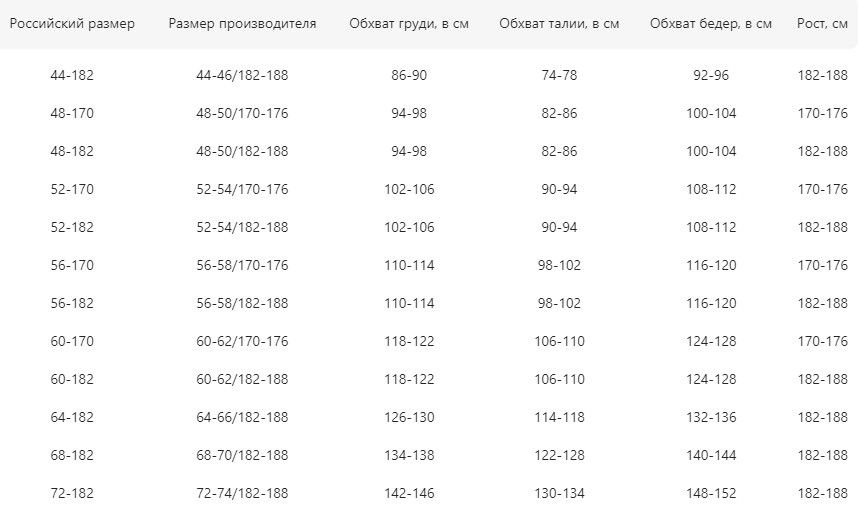 Текстовое описание изображения