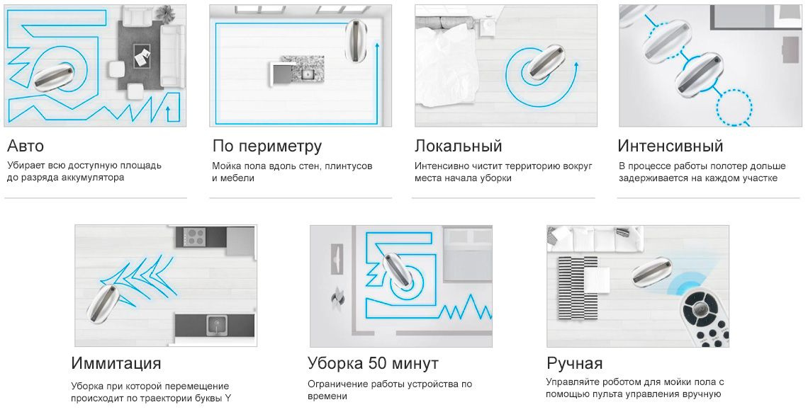 Режимы работы на любой сценарий использования