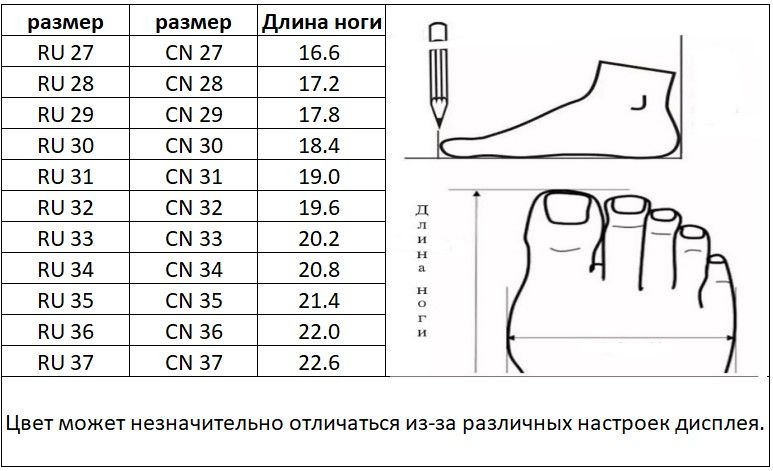 Текстовое описание изображения