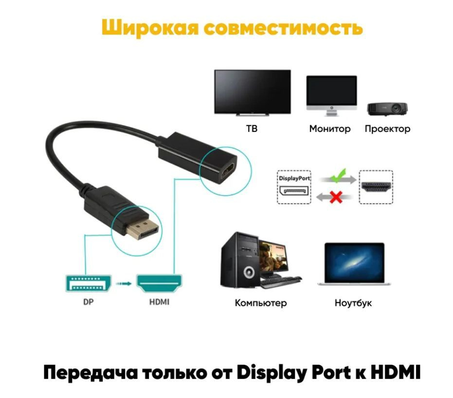 Дисплей порт на HDMI. Дисплей порт или HDMI. Дисплей порт или HDMI что лучше.