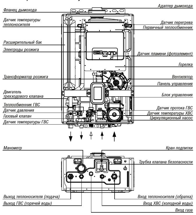 Подключение котла китурами газовый Котел газовый Kiturami World Alpha S-35 A21E220268 (Китурами) настенный конвекци