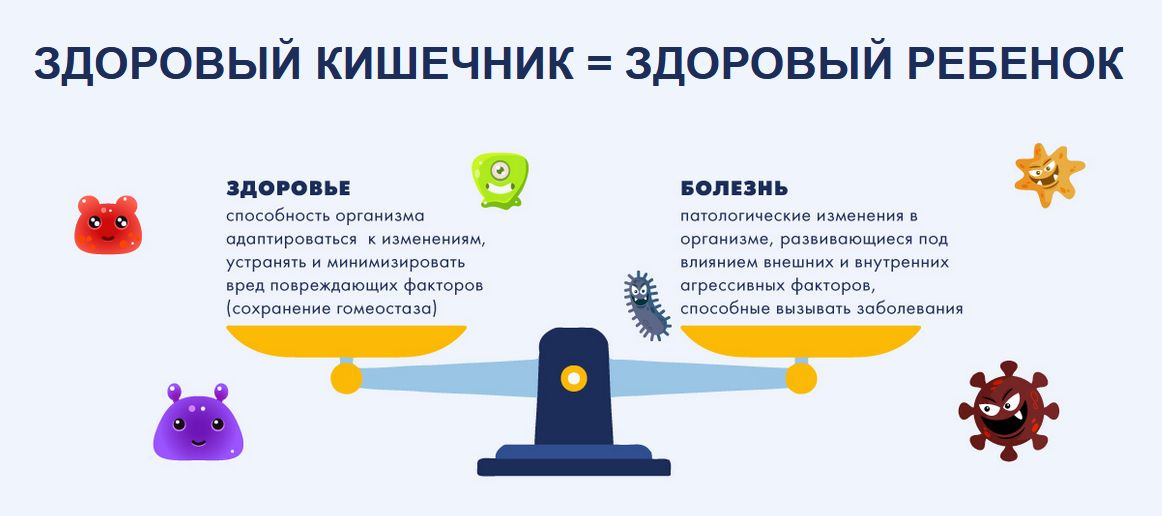  Панбиолакт Кидс содержит пребиотики, пробиотики и метабиотики. Такое сочетание компонентов в одной капсуле обеспечивает быструю и эффективную работу препарата.      Пребиотики — пища для бактерий, стимулирующая рост и метаболическую активность микроорганизмов.      Пробиотики — живые бактерии, характерные для микрофлоры детского организма. Комплекс живых антагонистически активных штаммов лакто- и бифидобактерий, выращенных на безмолочной среде (специализированная растительная среда, имитирующая условия жизни микроорганизмов в кишечнике ребенка).      Метабиотики — новое поколение биотиков, которые содержат клеточные компоненты, метаболиты и сигнальные молекулы, полученные из полезной кишечной микрофлоры и ее среды обитания. Основной функцией метабиотиков является повышение численности, работоспособности и активности «полезных» бактерий в кишечнике.