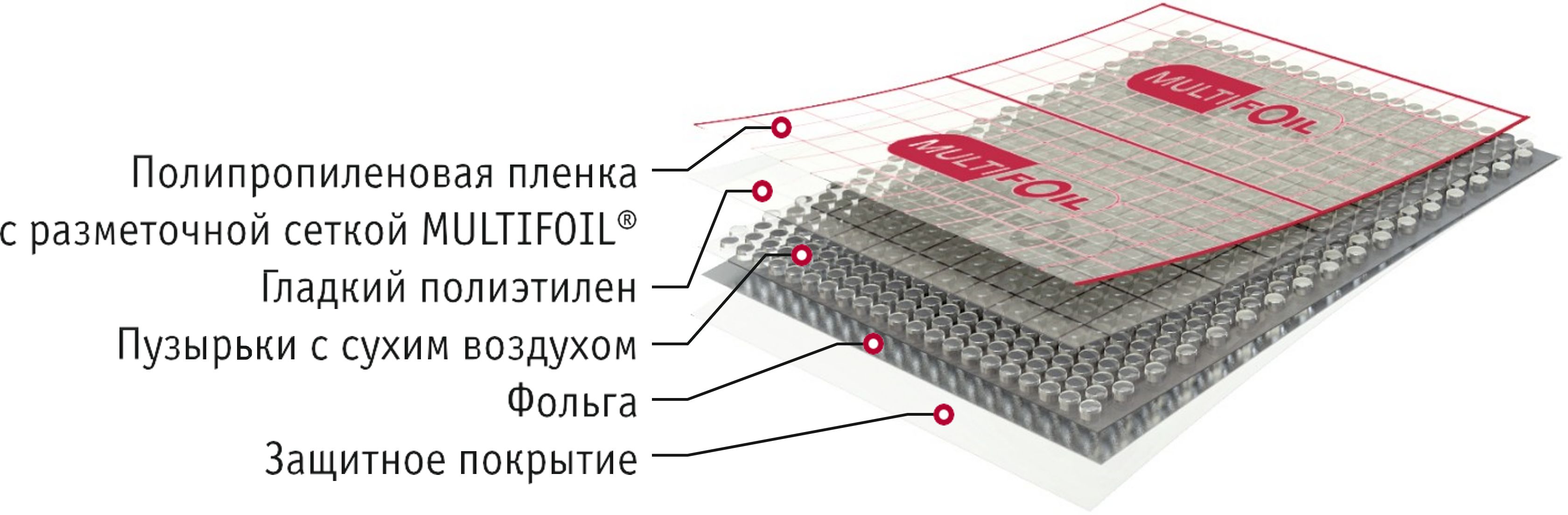 Пленка С Разметкой Для Теплого Пола Купить