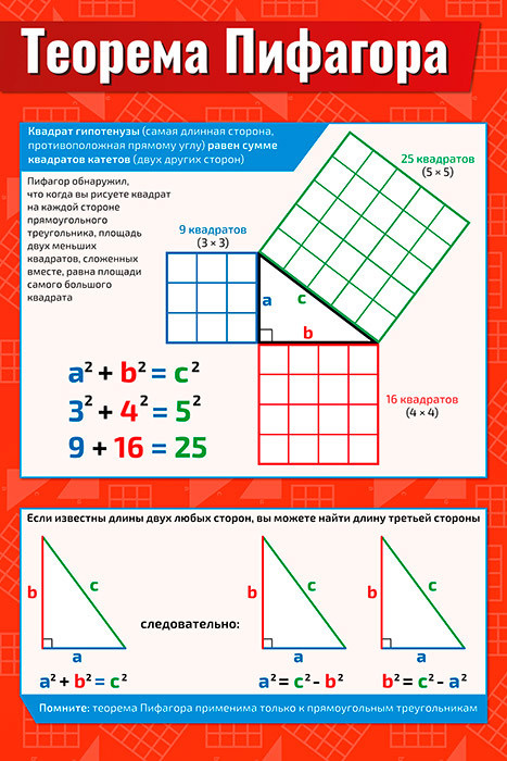 Плакат обучающий А2 Теорема Пифагора по математике, алгебре, геометрии, тригонометрии 457x610 мм  #1