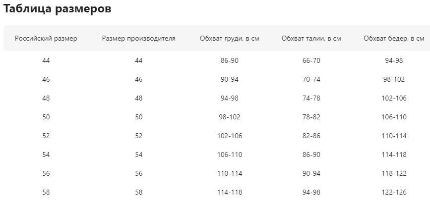 Текст при отключенной в браузере загрузке изображений