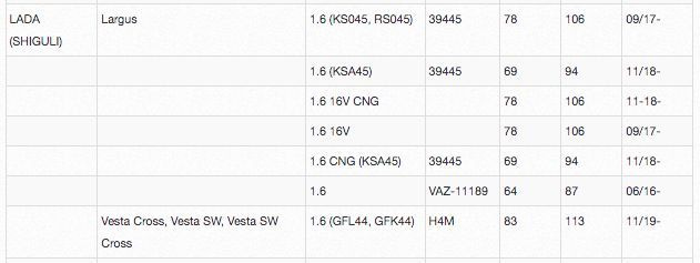 Воздушный фильтр LADA Vesta, Largus, X-RAY