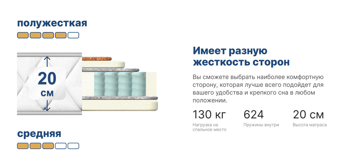 Матрас FStore Comfort Plus