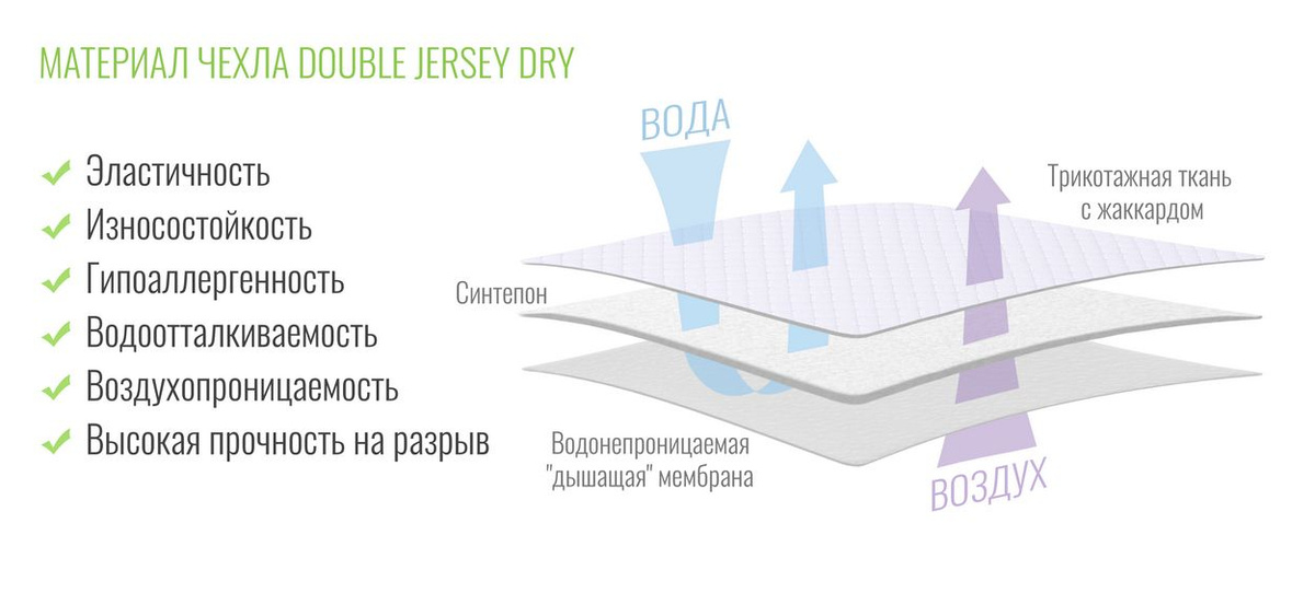 Состав непромокаемого наматрасника с резинкой по углам Beeflex ромбики