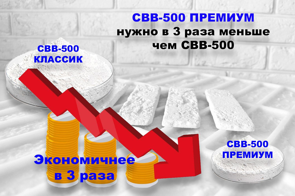 СВВ-500 ПРЕМИУМ это уменьшение себестоимости гипсовых изделий