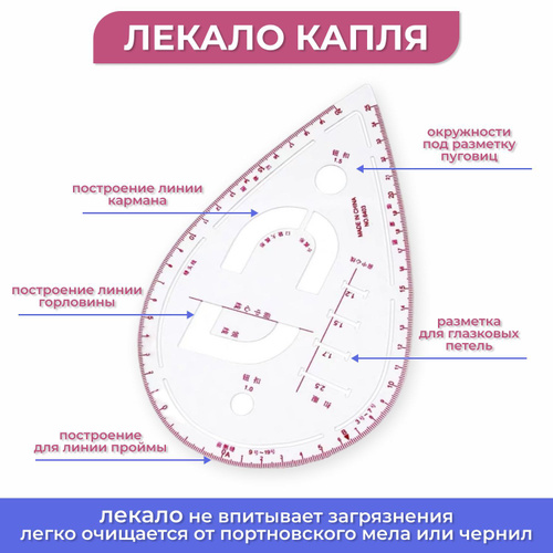 Лекала или выкройки? Как правильно?