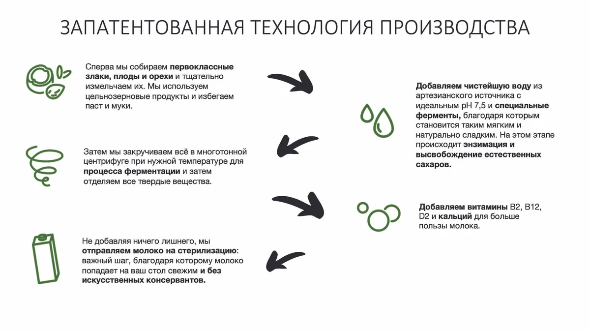 Текстовое описание изображения