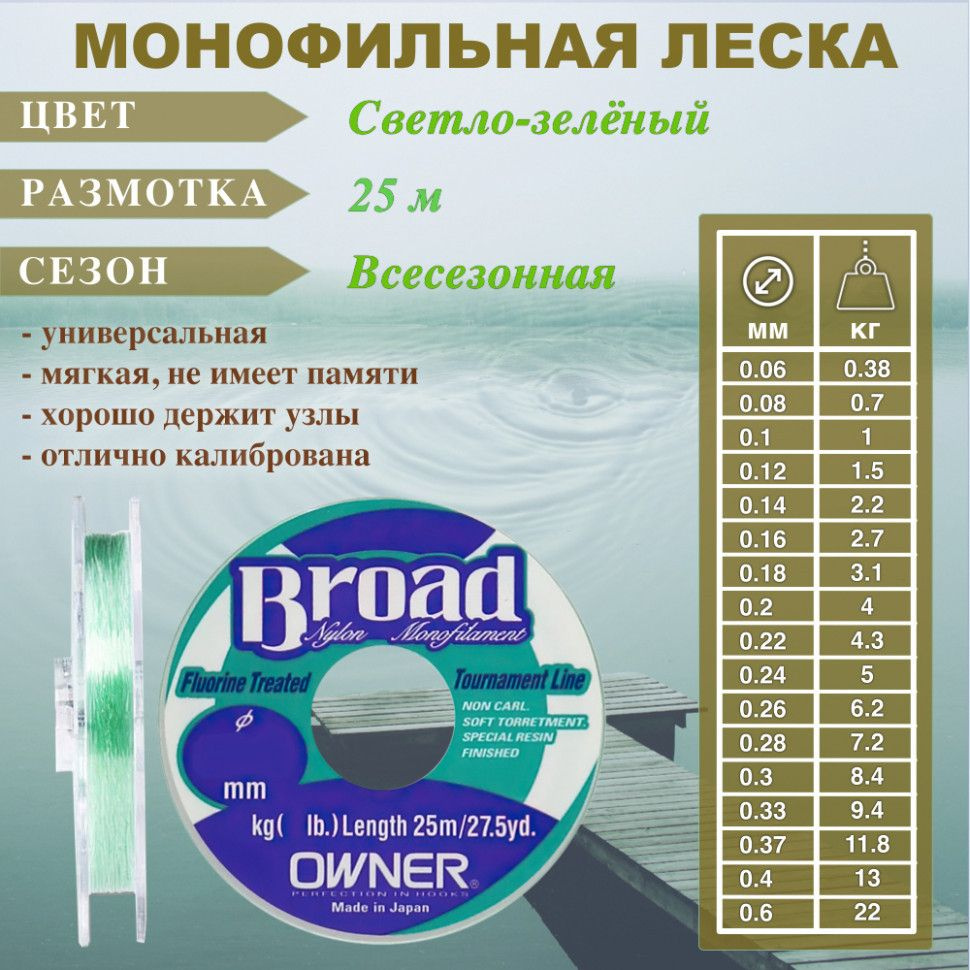 Леска Owner Broad 25м 0,14мм 2,2кг #1