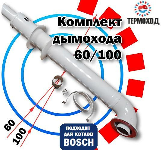 Комплект коаксиального дымохода 60/100 мм П для котла BOSCH Антилед ТЕРМОХОД, Комплект коаксиальный для #1