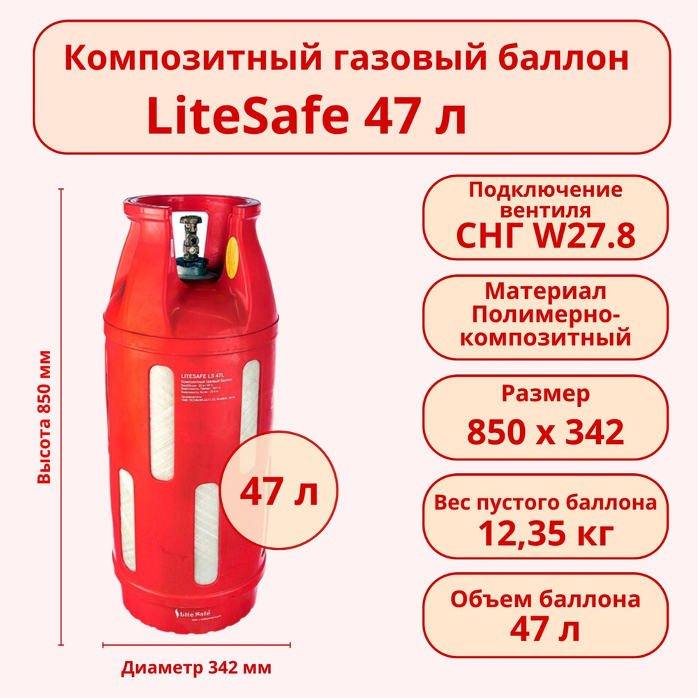 Композитный газовый пропановый бытовой баллон LiteSafe 47 л (LS 47L) Пустой с российским типом соединения #1