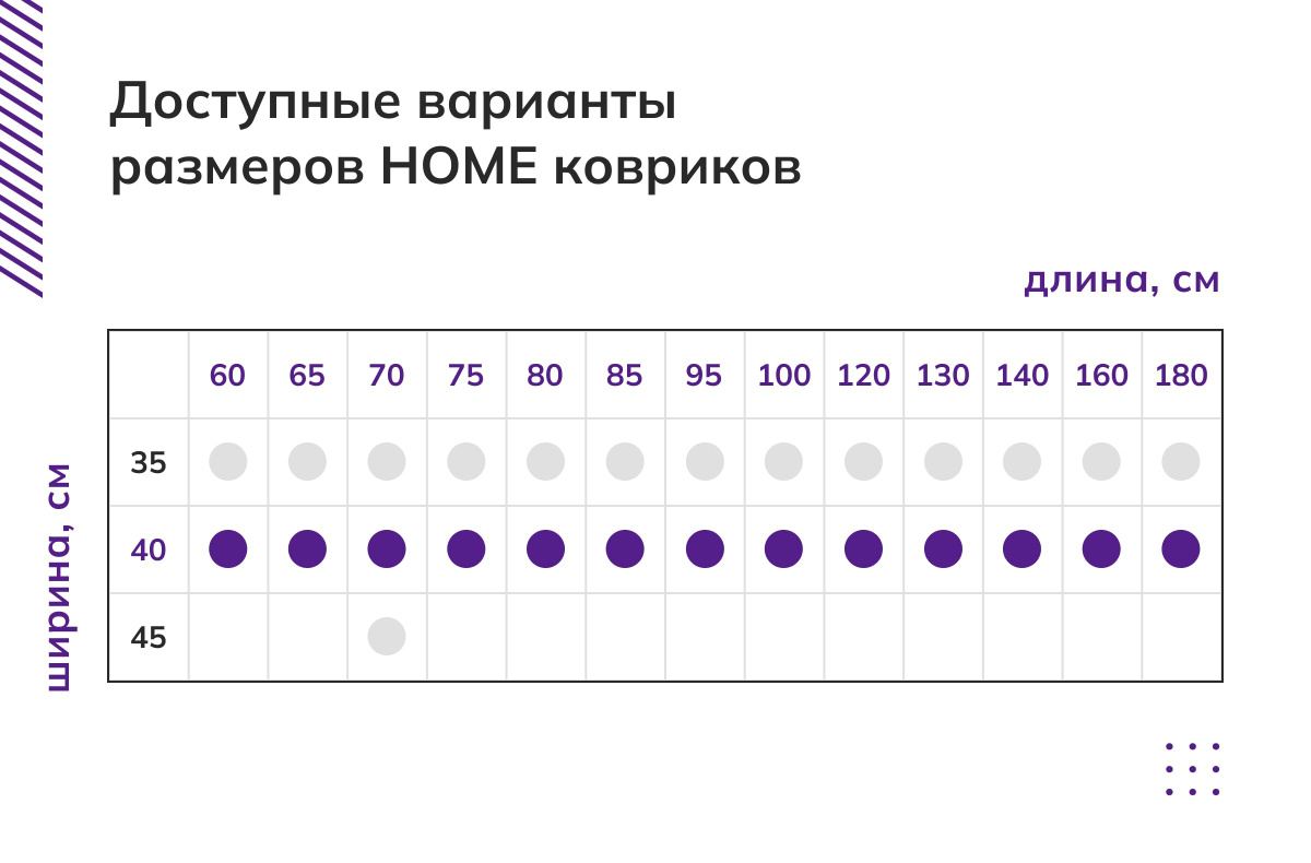 Эксклюзивно! Только в eva.center - 234 варианта размера