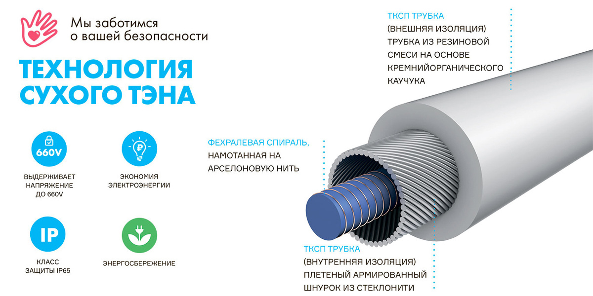 Технология сухого тэна полотенцесушителей электрических Ника