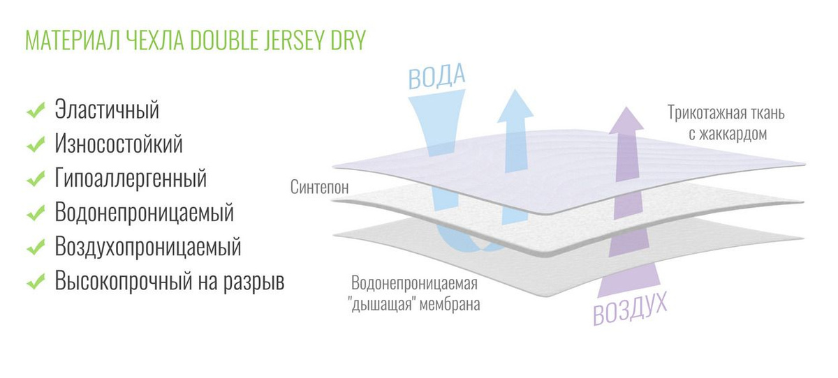 Состав ткани водонепроницаемого наматрасника-чехла Beeflex Джерси