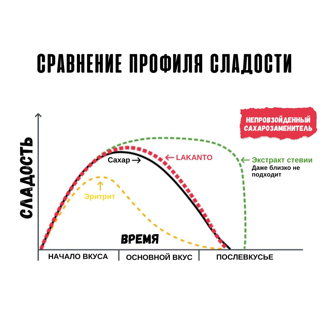 Текст при отключенной в браузере загрузке изображений