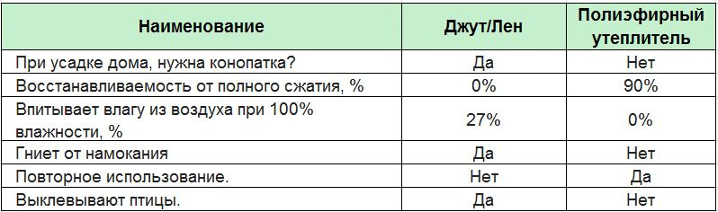 Текст при отключенной в браузере загрузке изображений